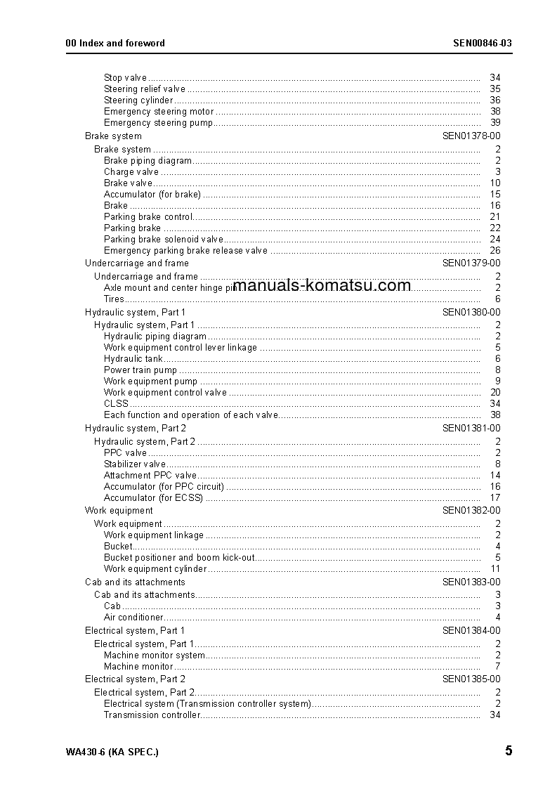 Protected: WA430-6(JPN)-FOR N. AMERICA S/N 65001-UP Shop (repair) manual (English)