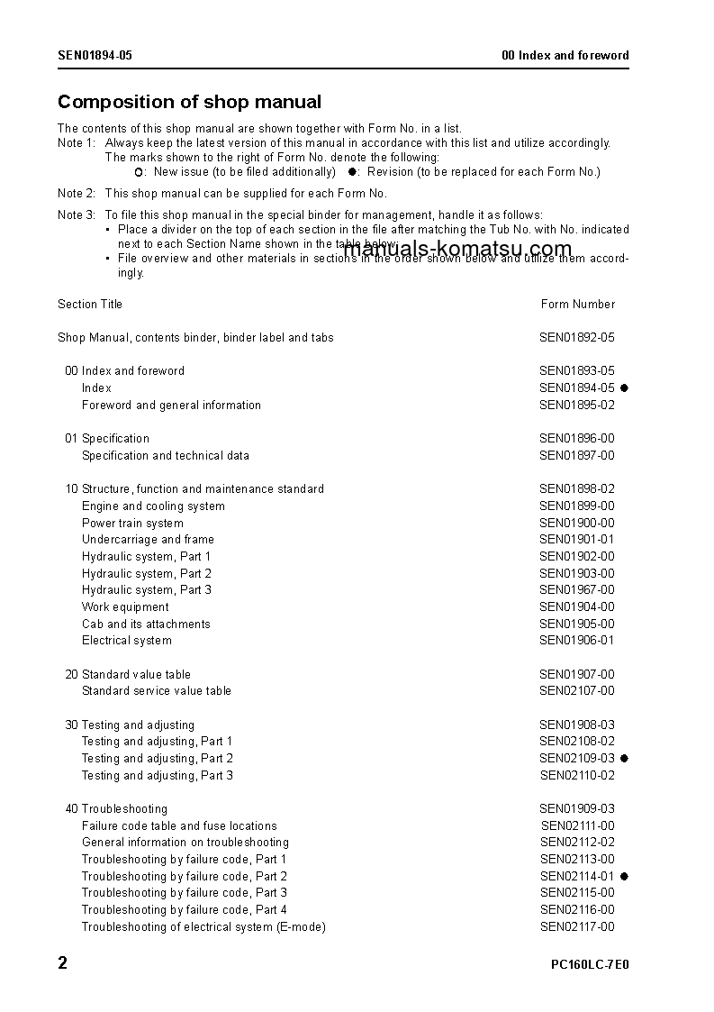 Protected: PC160LC-7(JPN)-TIER3, WORK EQUIPMENT GREASE 100H S/N 20001-UP Shop (repair) manual (English)