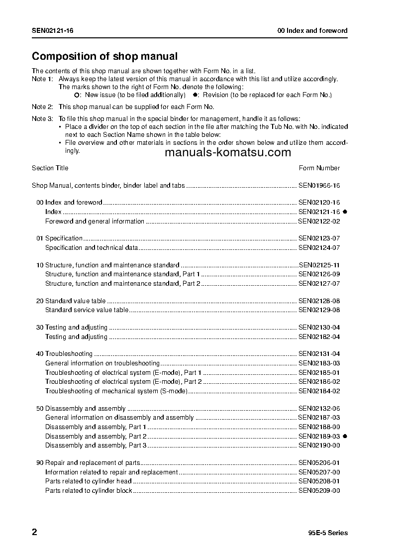 Protected: 4D95LE-5(JPN) S/N ALL Shop (repair) manual (English)