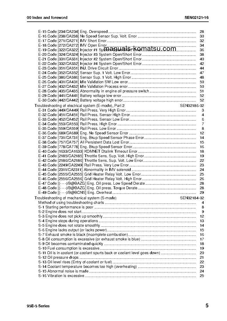Protected: 4D95LE-5(JPN) S/N ALL Shop (repair) manual (English)