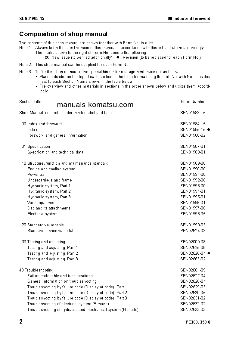 Protected: PC350LC-8(JPN)-WORK EQUIPMENT GREASE 500H S/N 60001-UP Shop (repair) manual (English)