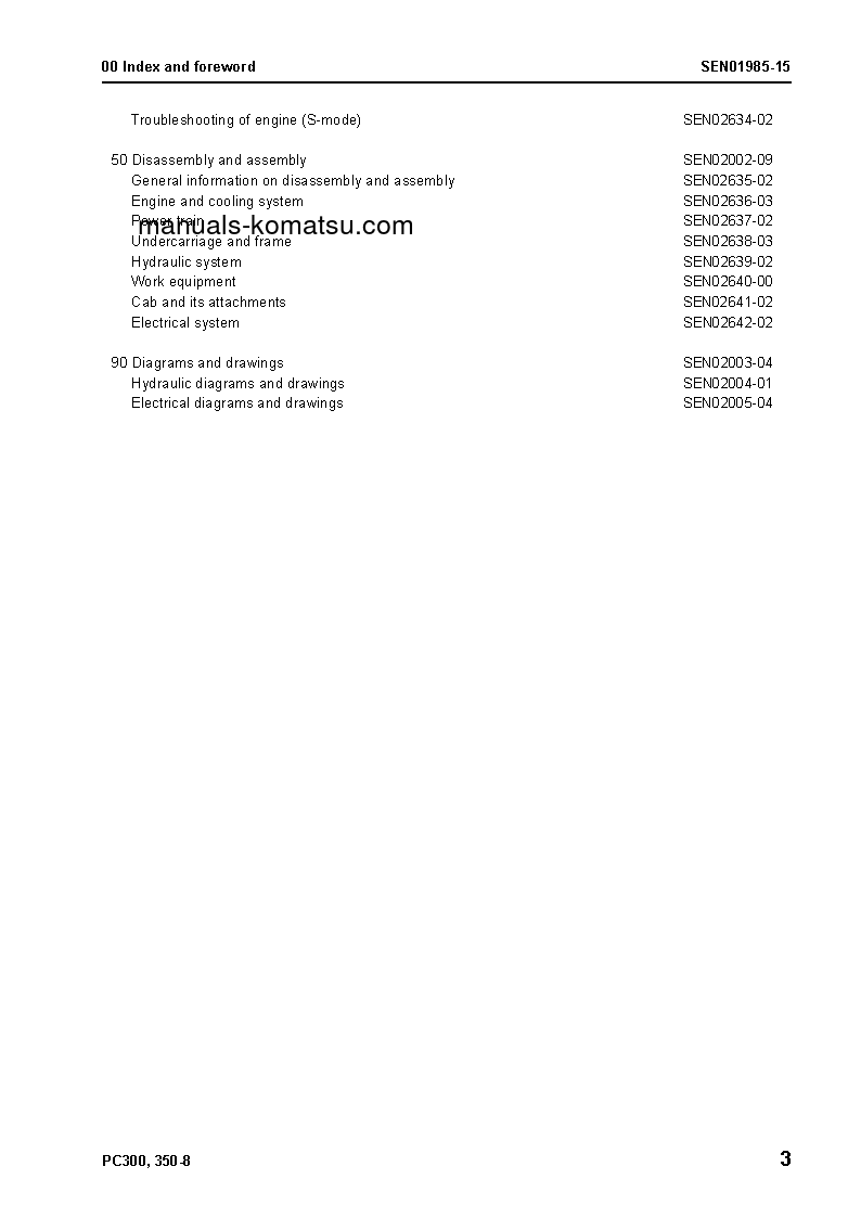 Protected: PC350LC-8(JPN)-WORK EQUIPMENT GREASE 500H S/N 60001-UP Shop (repair) manual (English)