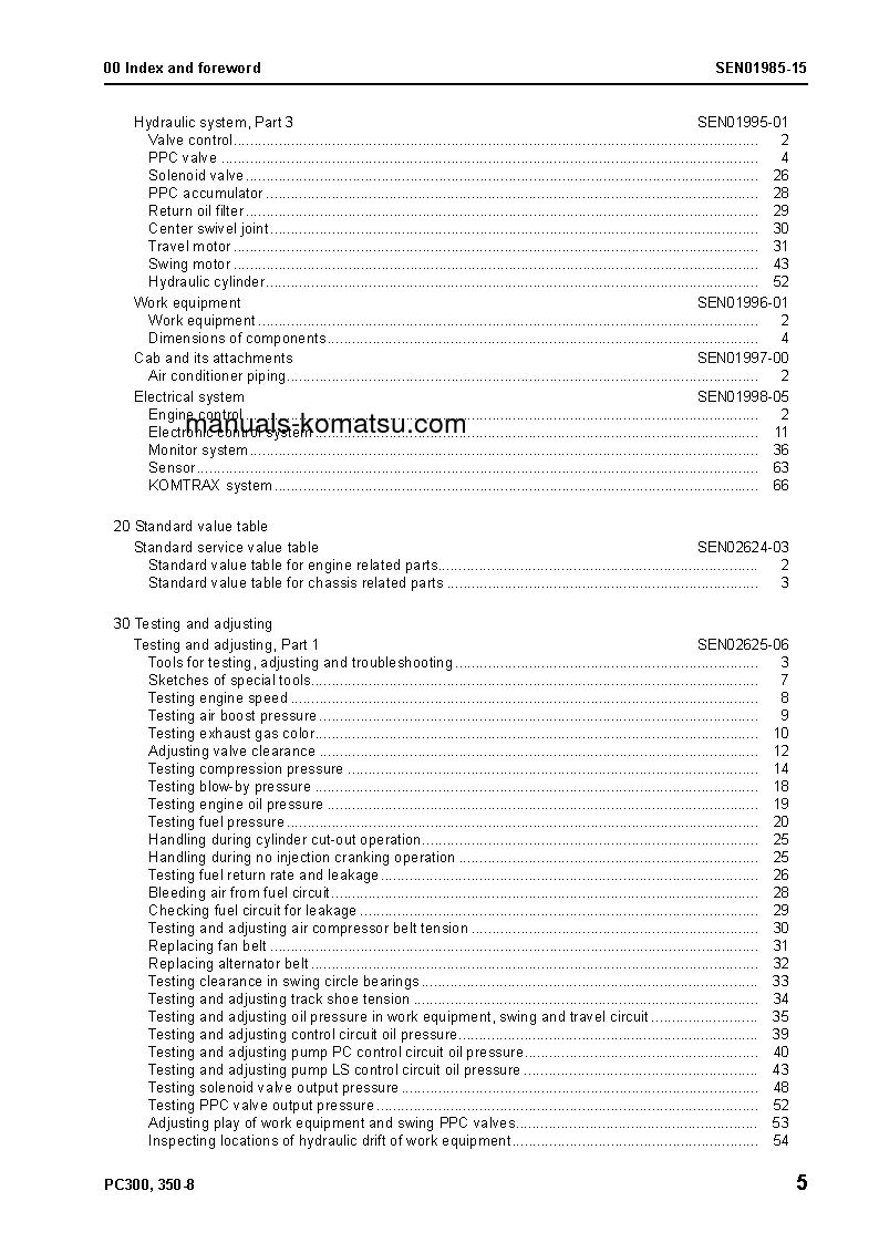 Protected: PC350LC-8(JPN)-WORK EQUIPMENT GREASE 500H S/N 60001-UP Shop (repair) manual (English)
