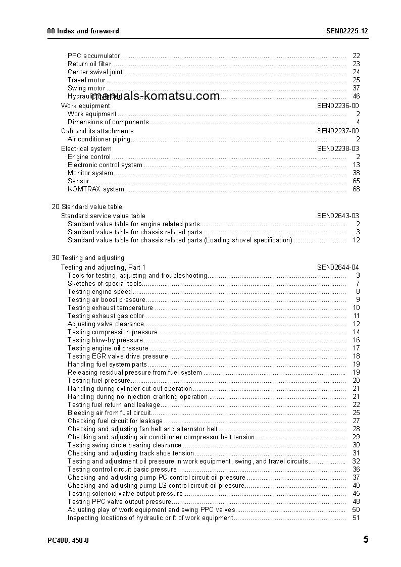Protected: PC450LC-8(JPN)-WORK EQUIPMENT GREASE 100H S/N 70001-UP Shop (repair) manual (English)