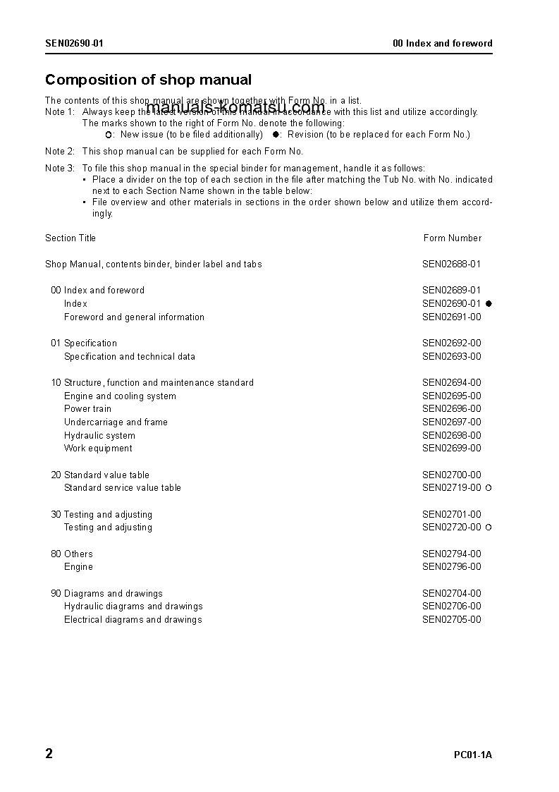 Protected: PC01-1(JPN)-A S/N 14001-UP Shop (repair) manual (English)