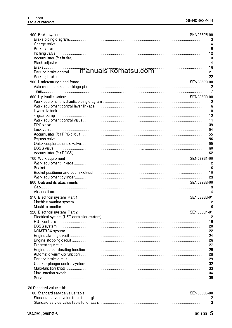 Protected: WA250PZ-6(JPN)-FOR N. AMERICA S/N 75001-UP Shop (repair) manual (English)