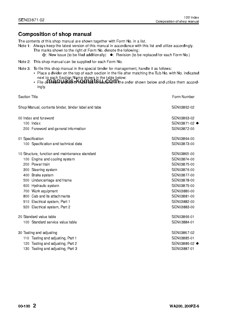 Protected: WA200PZ-6(JPN)-FOR N. AMERICA S/N 70001-UP Shop (repair) manual (English)