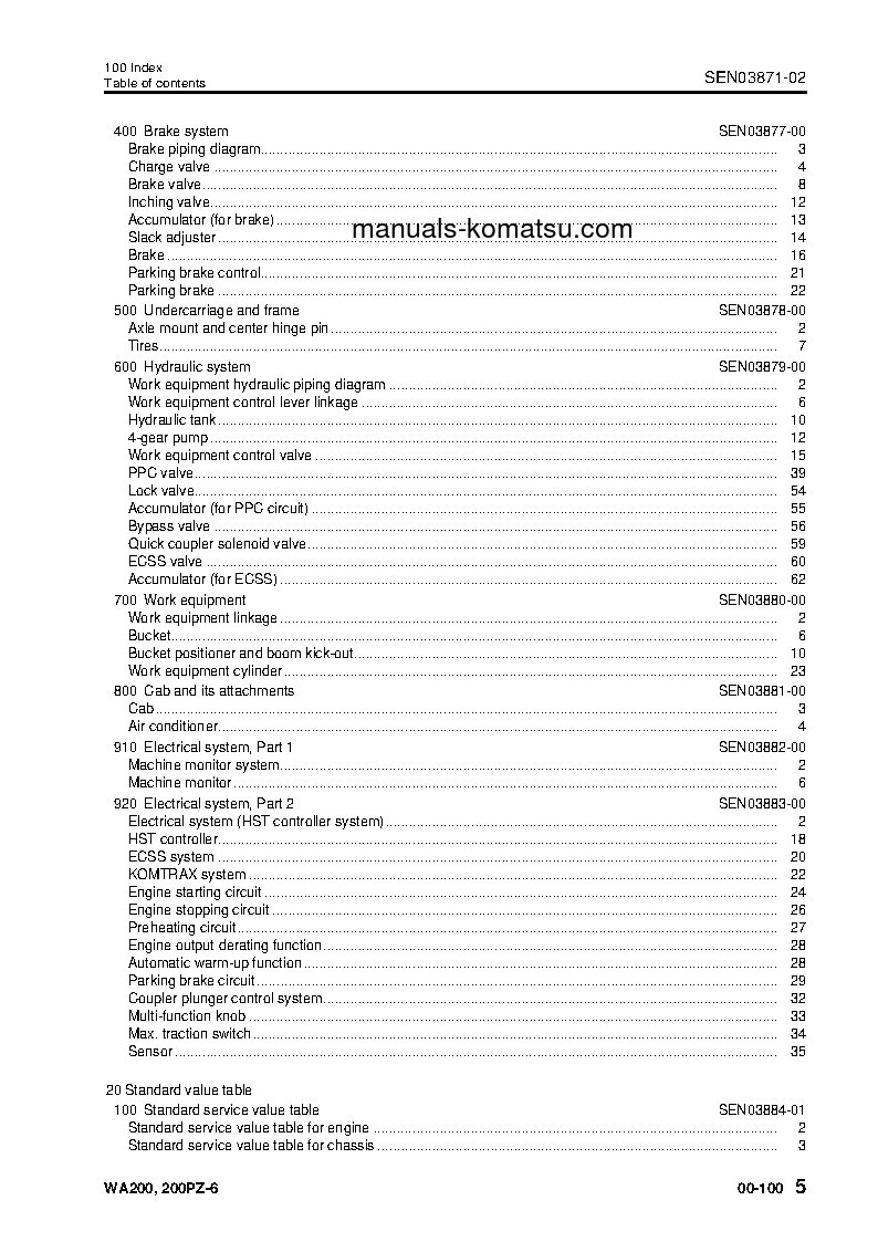 Protected: WA200PZ-6(JPN)-FOR N. AMERICA S/N 70001-UP Shop (repair) manual (English)
