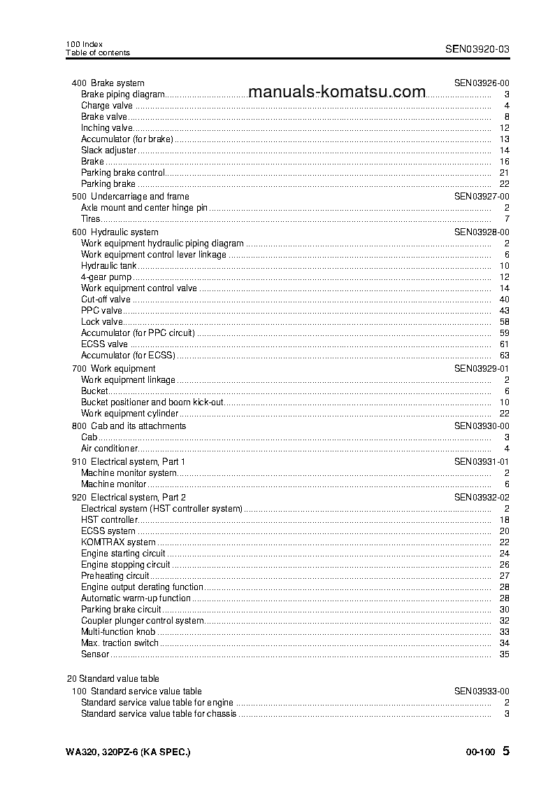 Protected: WA320-6(JPN)-FOR N.AMERICA S/N 70001-UP Shop (repair) manual (English)