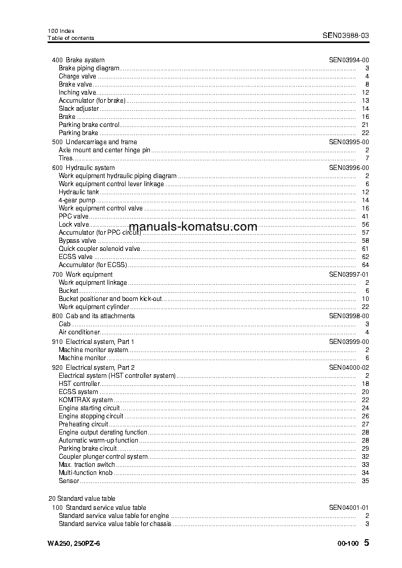 Protected: WA250PZ-6(JPN) S/N 75001-UP Shop (repair) manual (English)