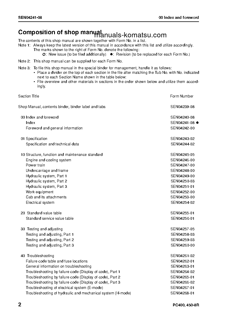 Protected: PC400LC-8(JPN)-W/O EGR, WORK EQUIPMENT GREASE 500H S/N 75001-UP Shop (repair) manual (English)
