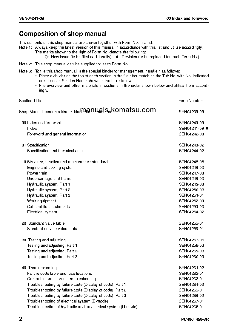 Protected: PC400LC-8(JPN)-R, WORK EQUIPMENT GREASE 500H S/N 75001-UP Shop (repair) manual (English)