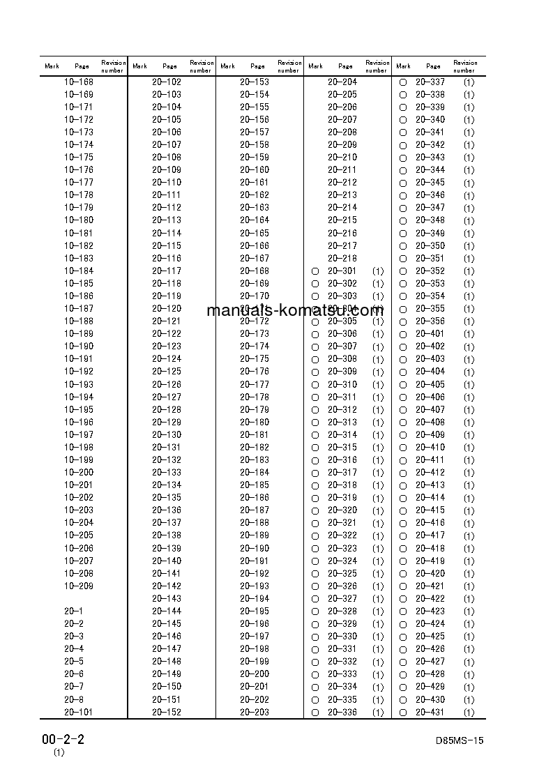 Protected: D85MS-15(JPN) S/N 1001-UP Shop (repair) manual (English)