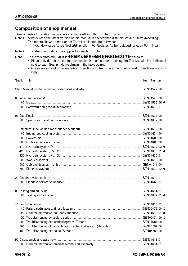 Protected: PC55MR-3(JPN) S/N 15001-UP Shop (repair) manual (English)