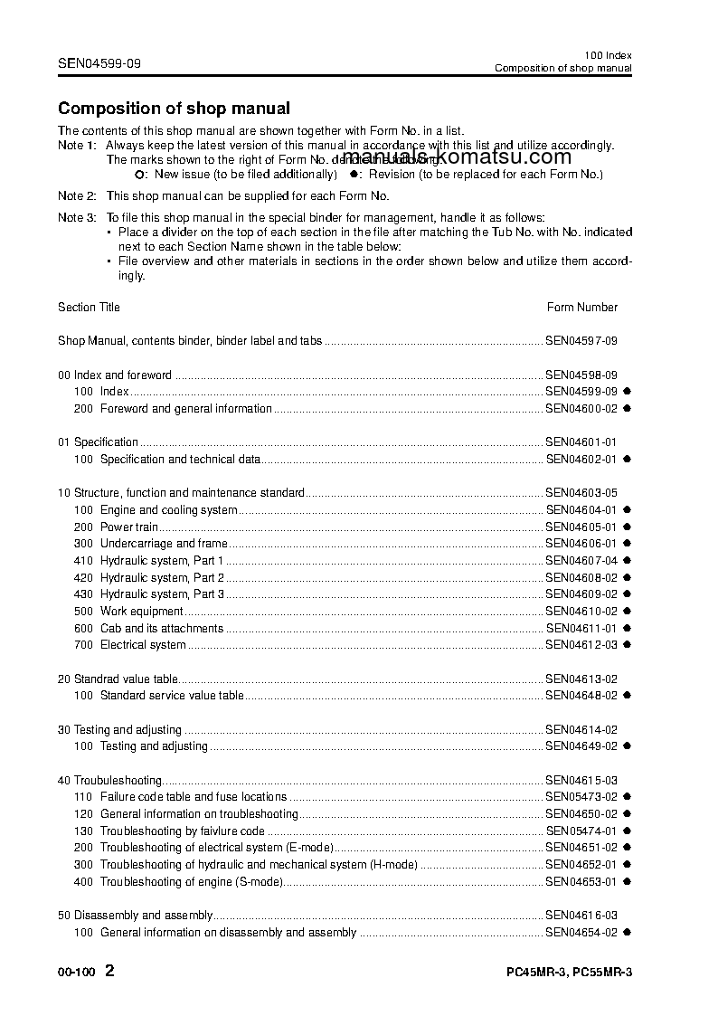Protected: PC55MR-3(THA) S/N C70001-UP Shop (repair) manual (English)