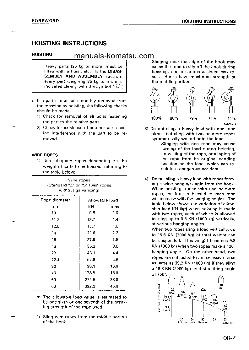 Protected: D85C-21(JPN) S/N 36551-UP Shop (repair) manual (English)