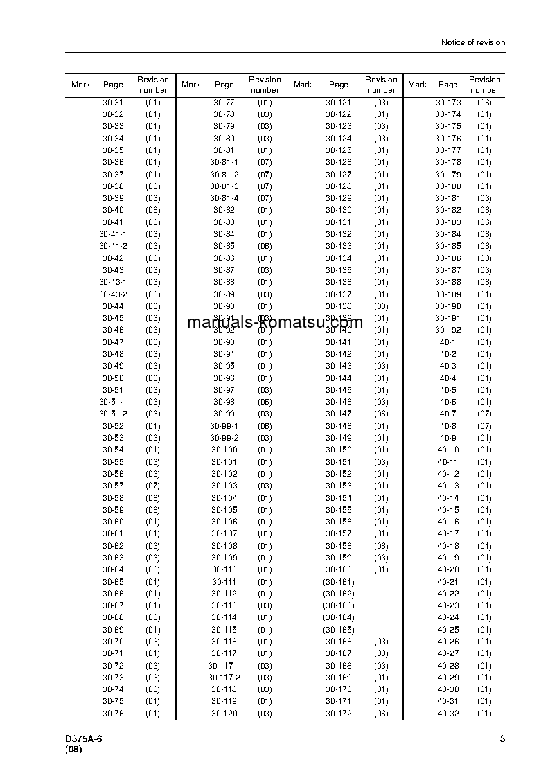Protected: D375A-6(JPN) S/N 60001-UP Shop (repair) manual (English)