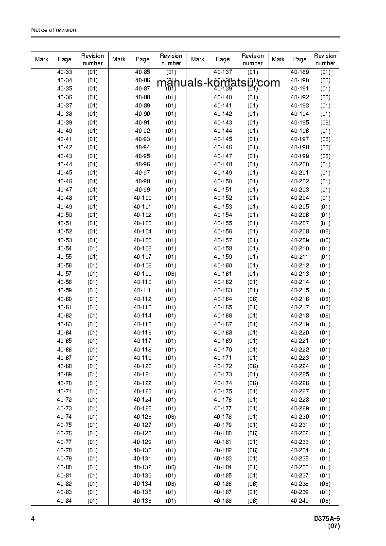 Protected: D375A-6(JPN) S/N 60001-UP Shop (repair) manual (English)