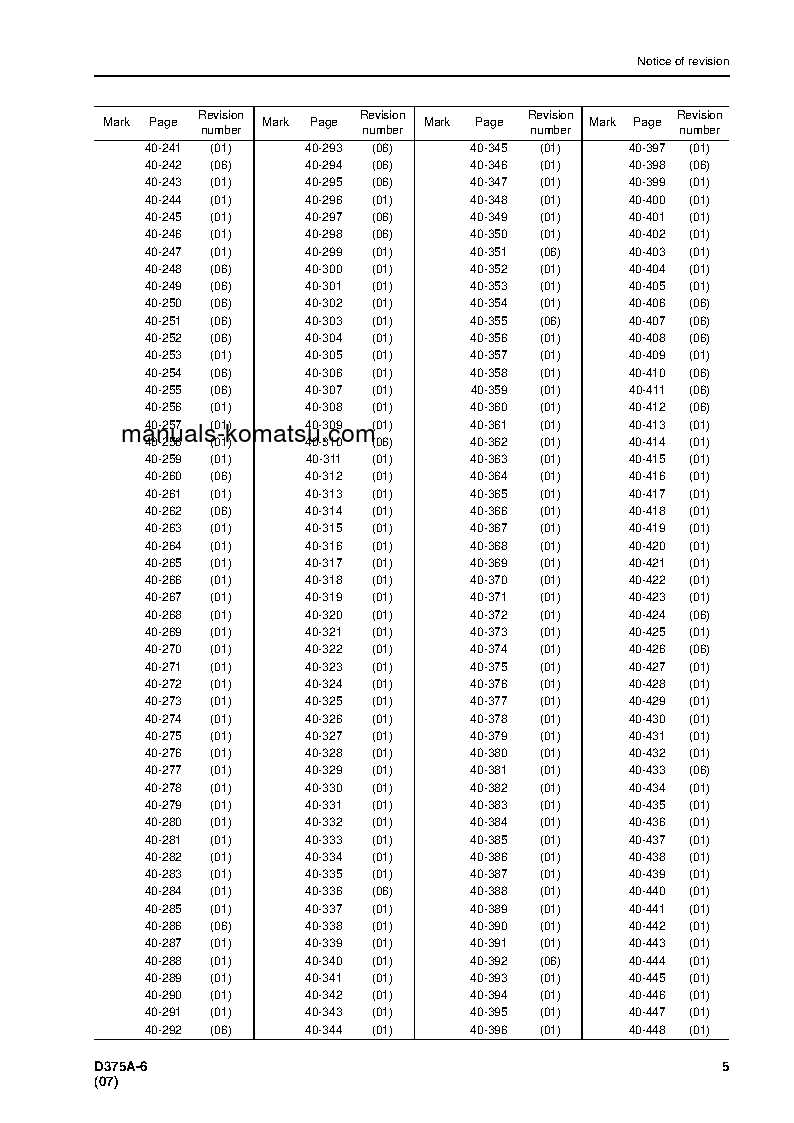 Protected: D375A-6(JPN) S/N 60001-UP Shop (repair) manual (English)