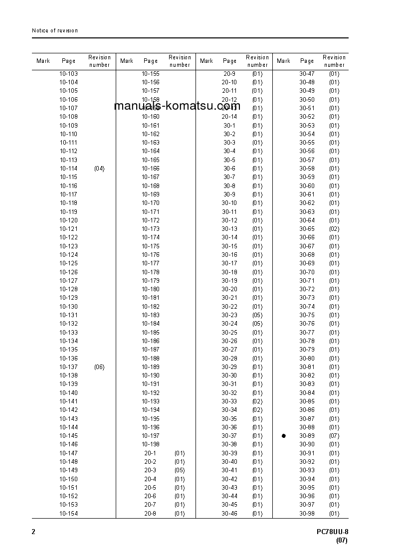 Protected: PC78UU-8(JPN) S/N 15001-UP Shop (repair) manual (English)