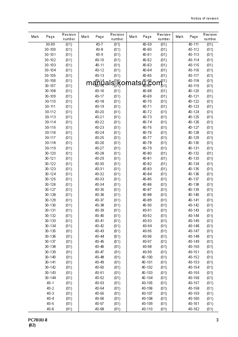 Protected: PC78UU-8(JPN) S/N 15001-UP Shop (repair) manual (English)