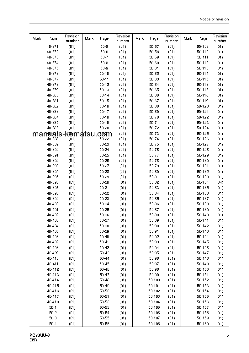 Protected: PC78UU-8(JPN) S/N 15001-UP Shop (repair) manual (English)