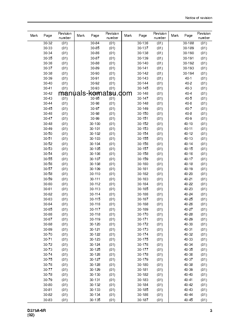 Protected: D375A-6(JPN)-R W/O EGR S/N 65001-UP Shop (repair) manual (English)