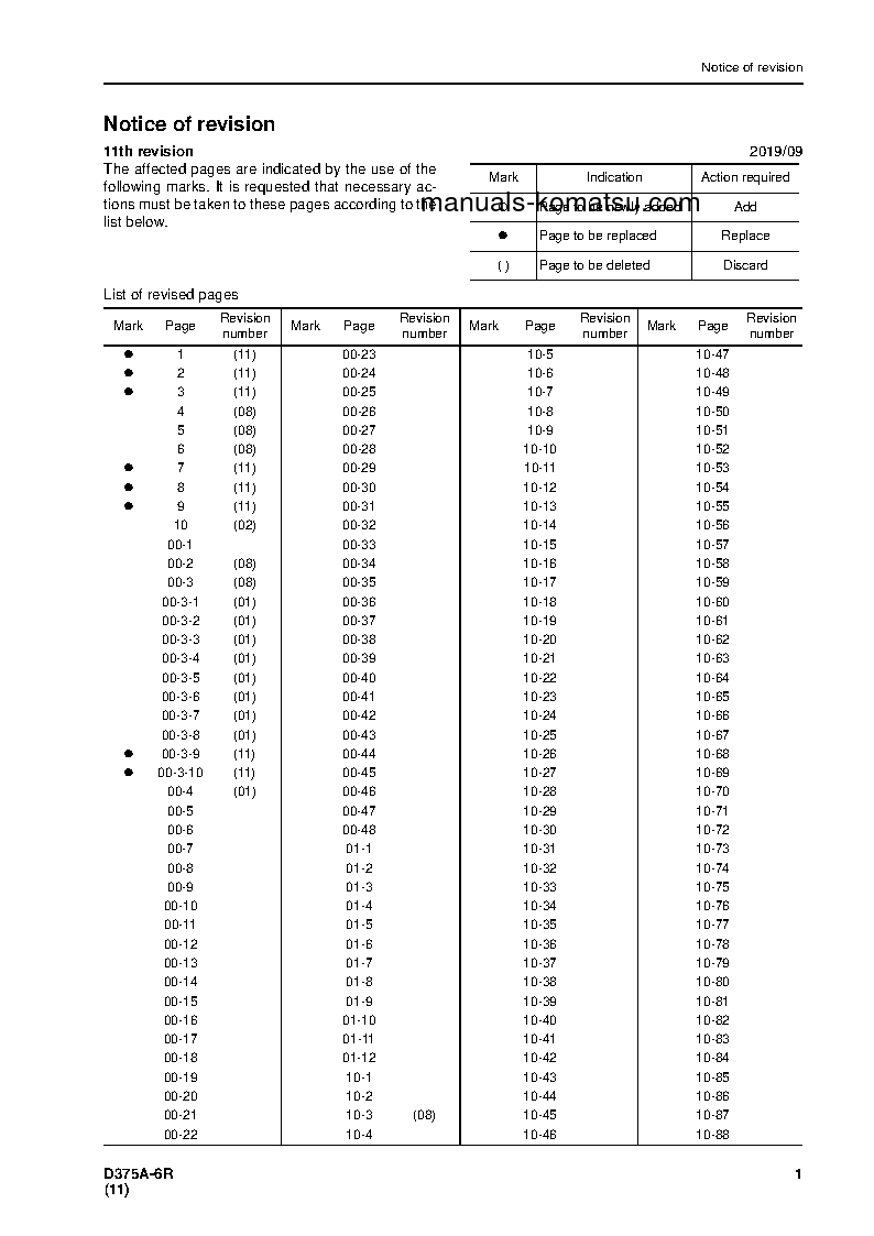 Protected: D375A-6(JPN)-R S/N 65001-UP Shop (repair) manual (English)