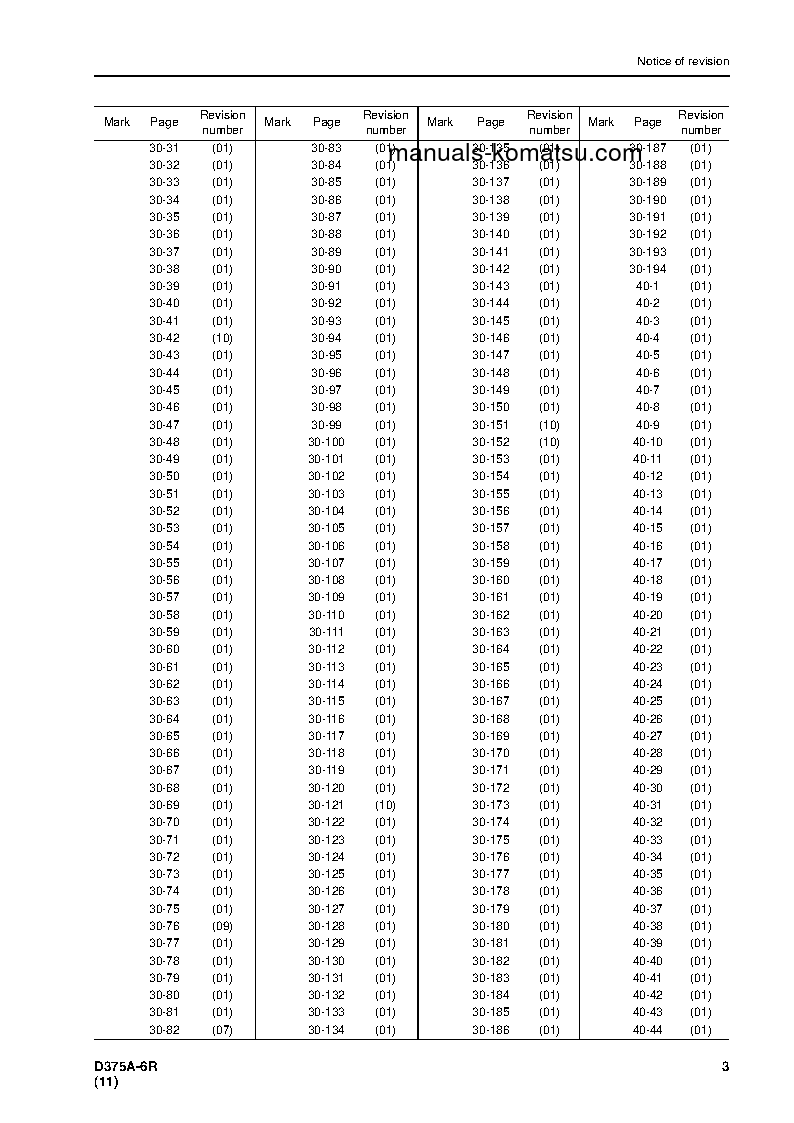 Protected: D375A-6(JPN)-R S/N 65001-UP Shop (repair) manual (English)