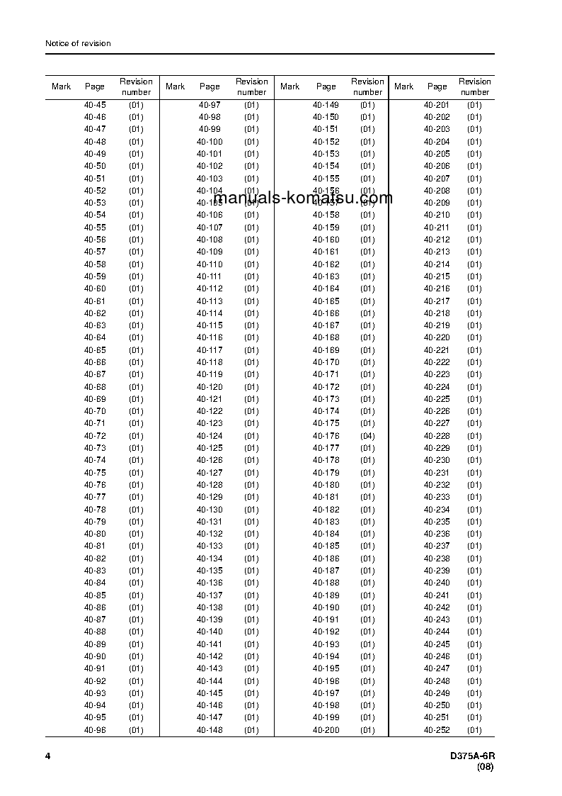 Protected: D375A-6(JPN)-R S/N 65001-UP Shop (repair) manual (English)