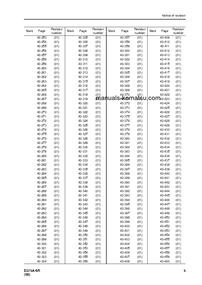 Protected: D375A-6(JPN)-R S/N 65001-UP Shop (repair) manual (English)
