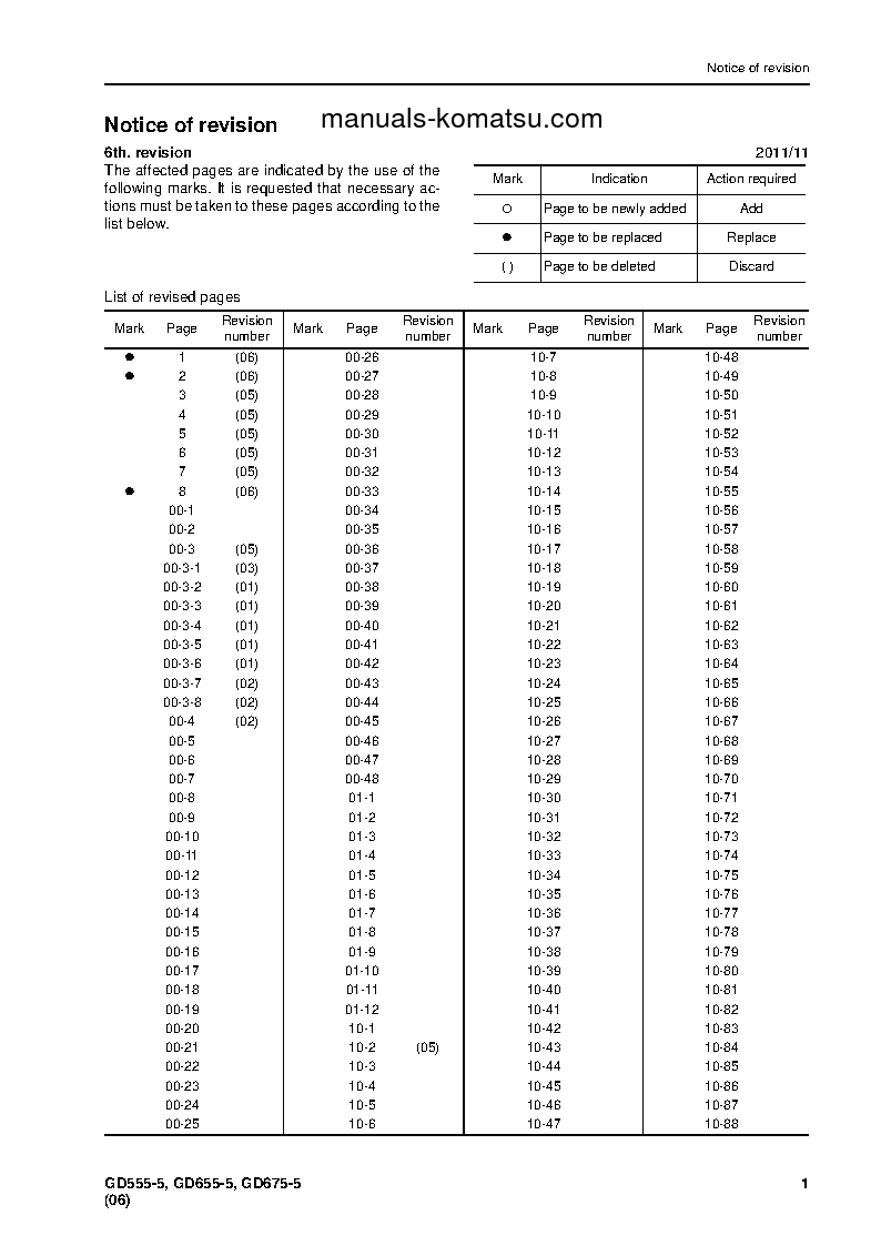 Protected: GD675-5(JPN) S/N 55001-UP Shop (repair) manual (English)