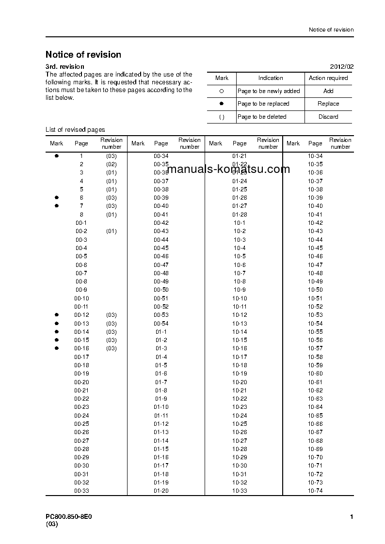 Protected: PC800-8(JPN)-E0 S/N 65001-UP Shop (repair) manual (English)