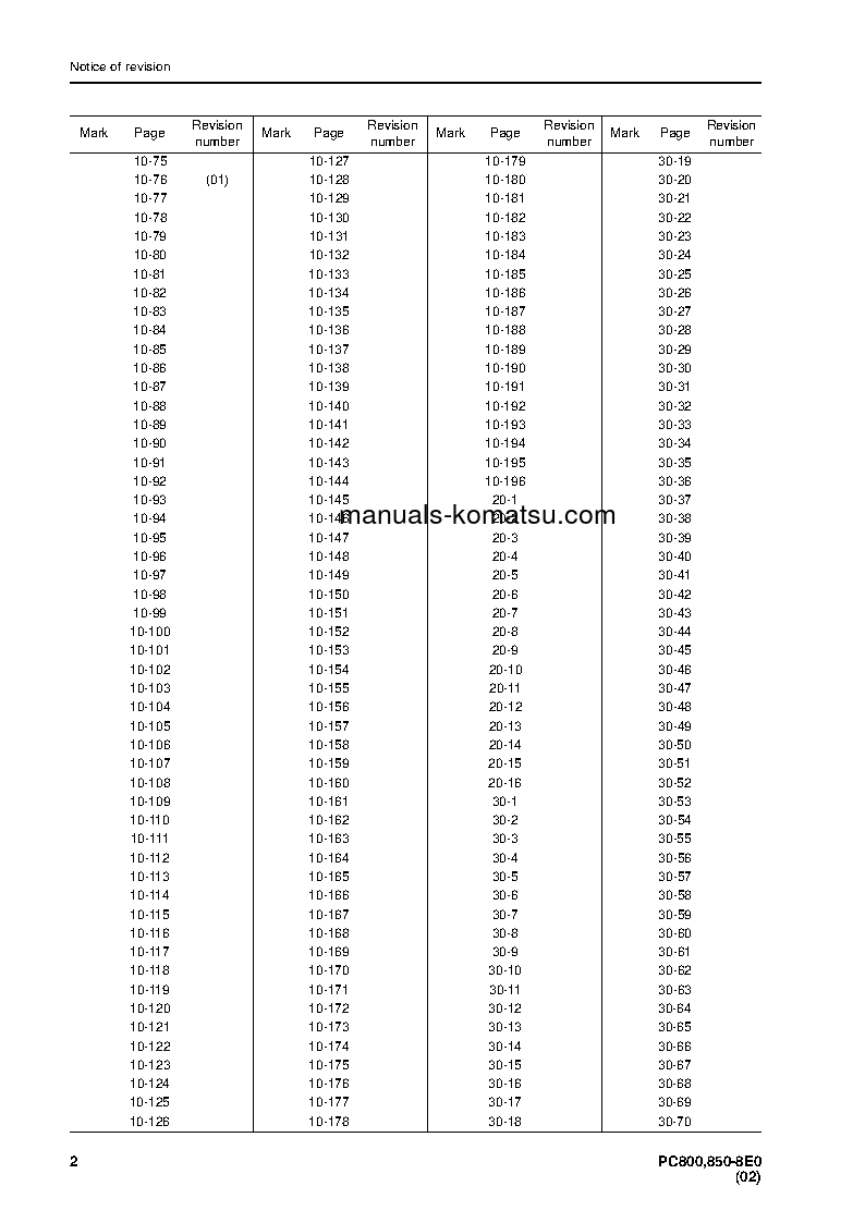 Protected: PC800-8(JPN)-E0 S/N 65001-UP Shop (repair) manual (English)