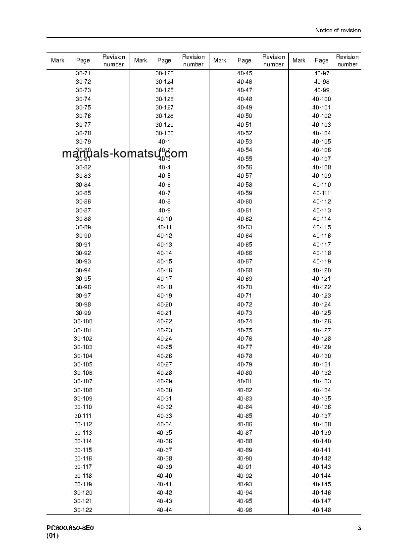 Protected: PC800-8(JPN)-E0 S/N 65001-UP Shop (repair) manual (English)