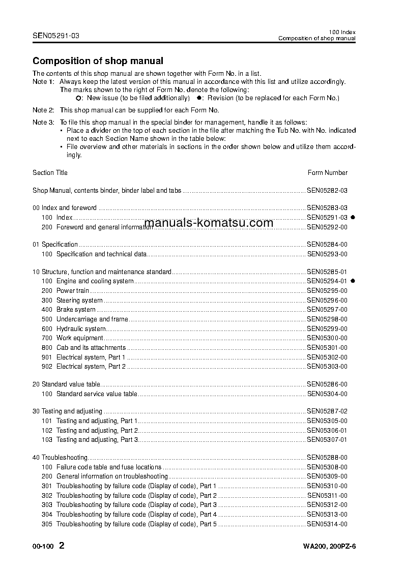 Protected: WA200PZ-6(JPN) S/N 70001-UP Shop (repair) manual (English)