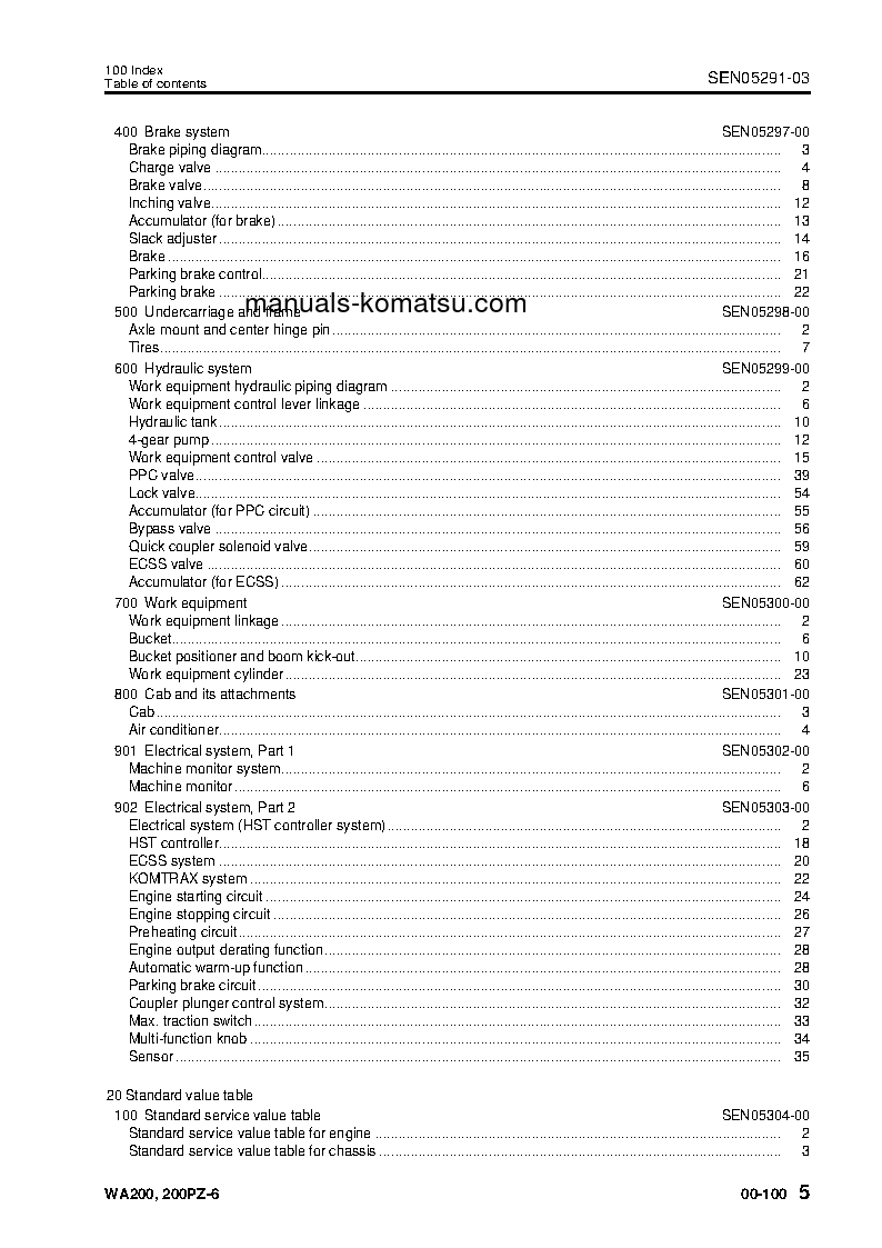Protected: WA200PZ-6(JPN) S/N 70001-UP Shop (repair) manual (English)