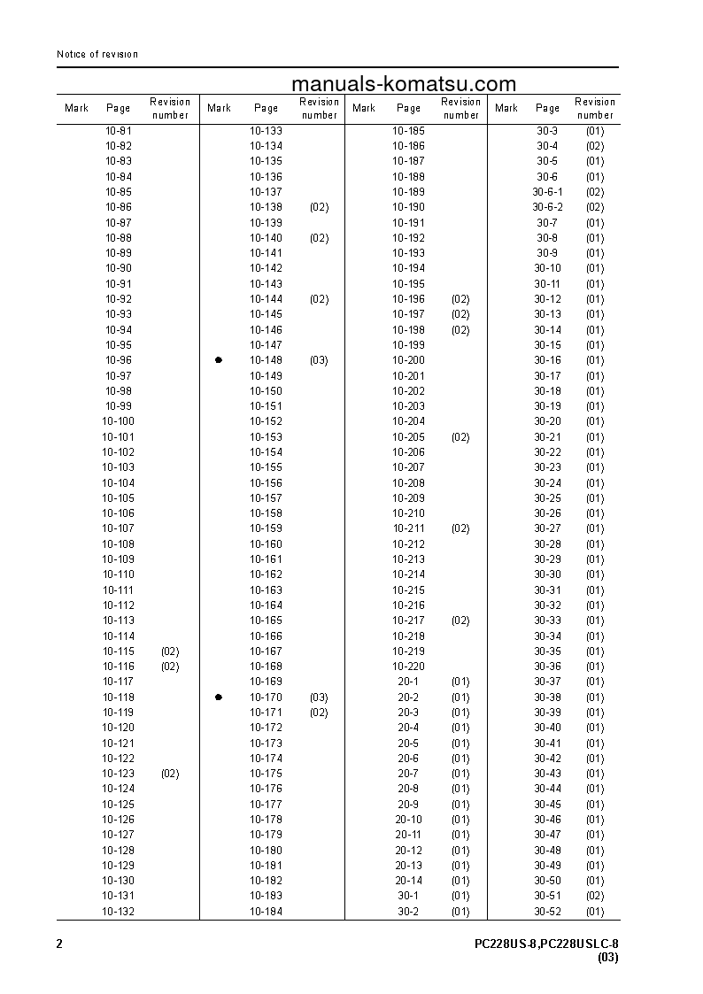 Protected: PC228US-8(JPN)-FOR AUSTRALIA AND NEW ZEALAND S/N 50001-UP Shop (repair) manual (English)