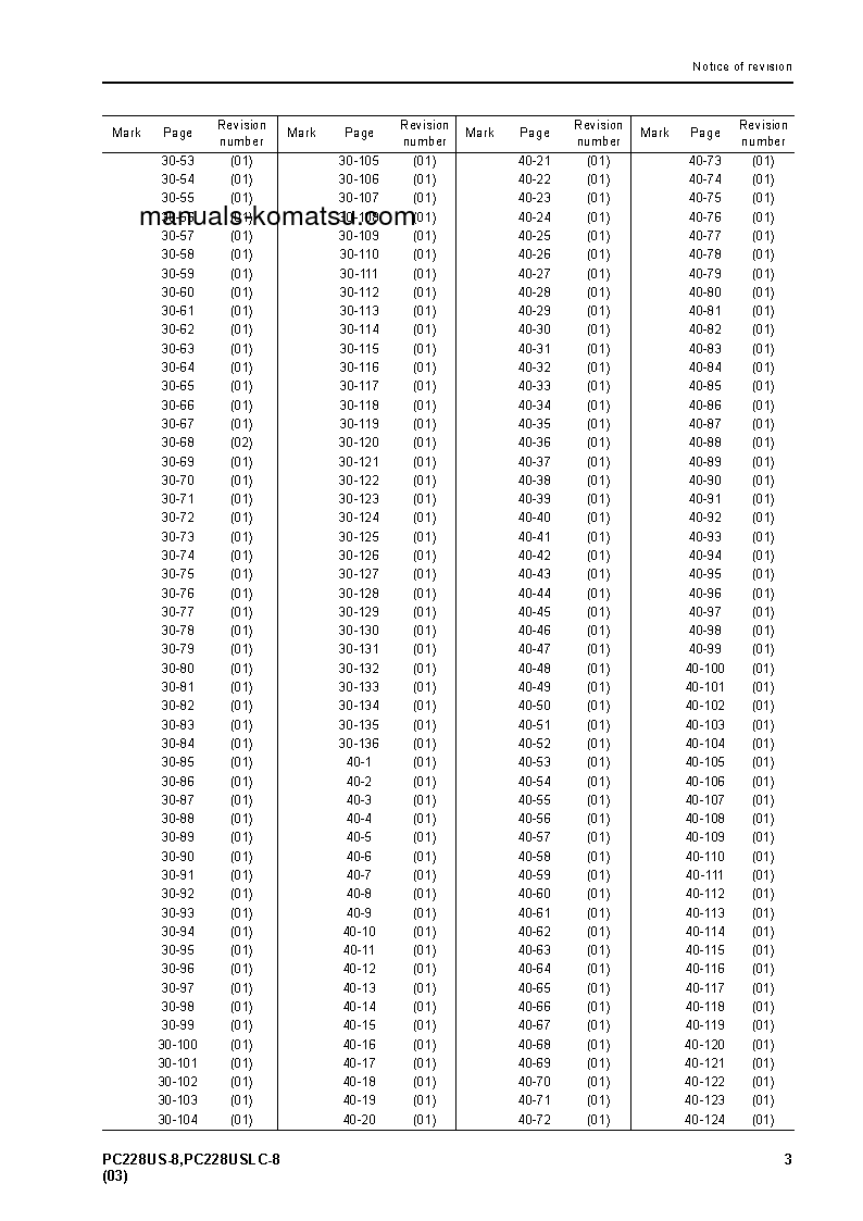Protected: PC228US-8(JPN)-FOR AUSTRALIA AND NEW ZEALAND S/N 50001-UP Shop (repair) manual (English)