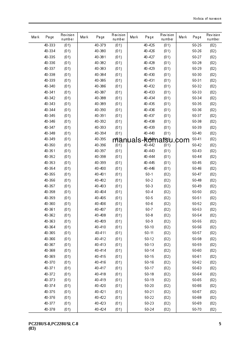 Protected: PC228US-8(JPN)-FOR AUSTRALIA AND NEW ZEALAND S/N 50001-UP Shop (repair) manual (English)