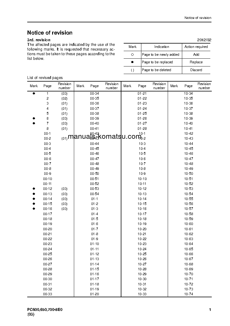 Protected: PC600LC-8(JPN)-E0 S/N 65001-UP Shop (repair) manual (English)