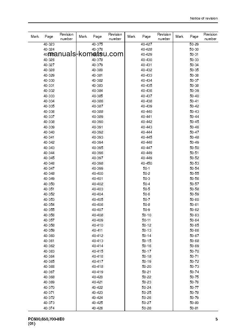 Protected: PC600LC-8(JPN)-E0 S/N 65001-UP Shop (repair) manual (English)