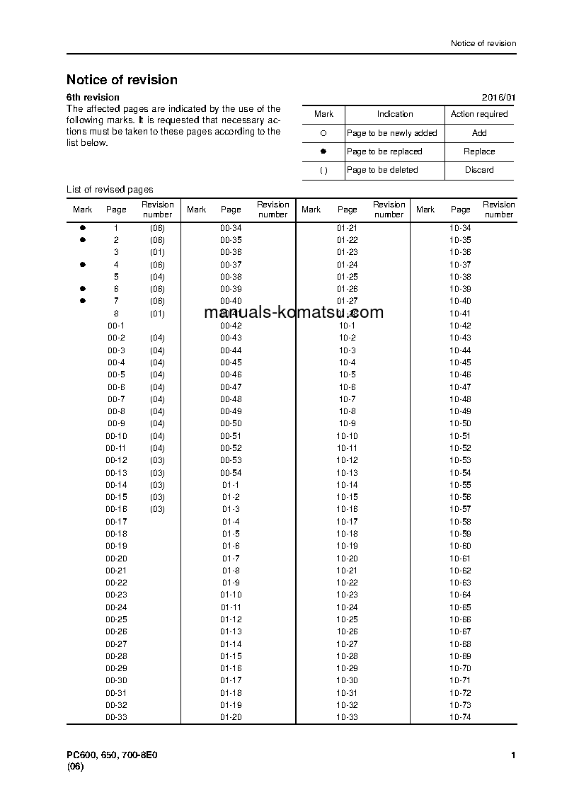 Protected: PC650-8(JPN)-E0 S/N 65001-UP Shop (repair) manual (English)