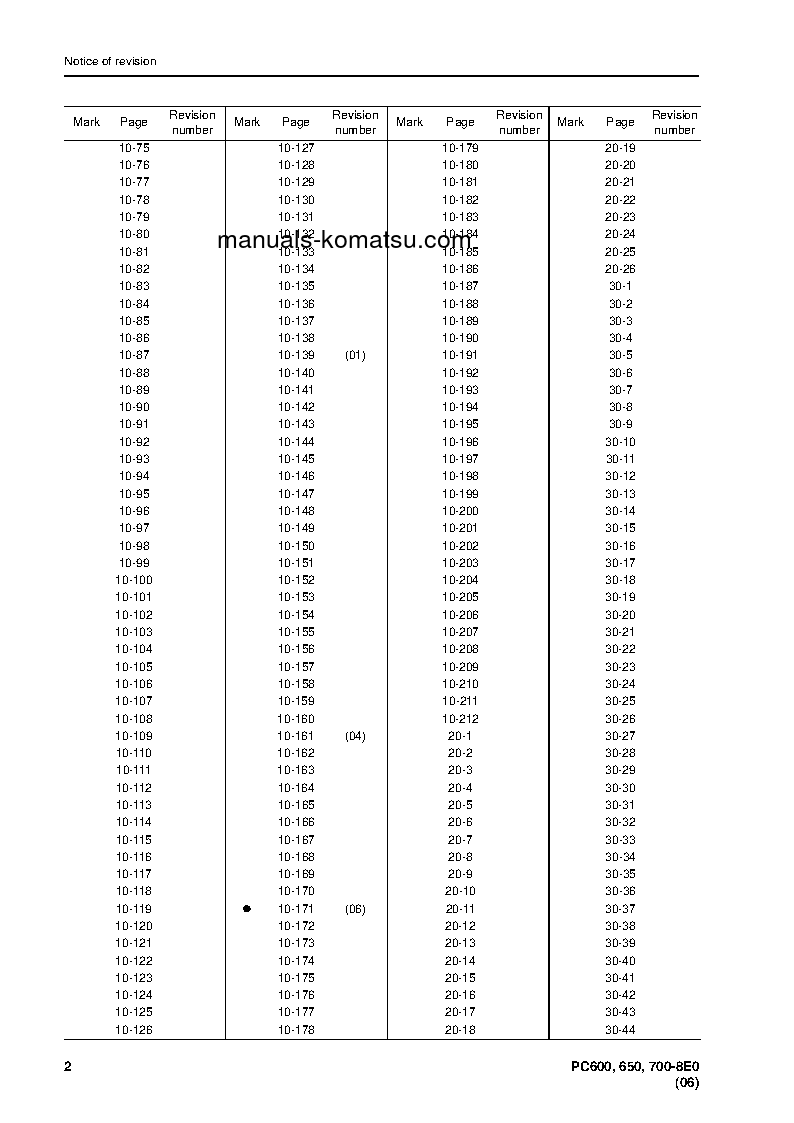 Protected: PC650-8(JPN)-E0 S/N 65001-UP Shop (repair) manual (English)
