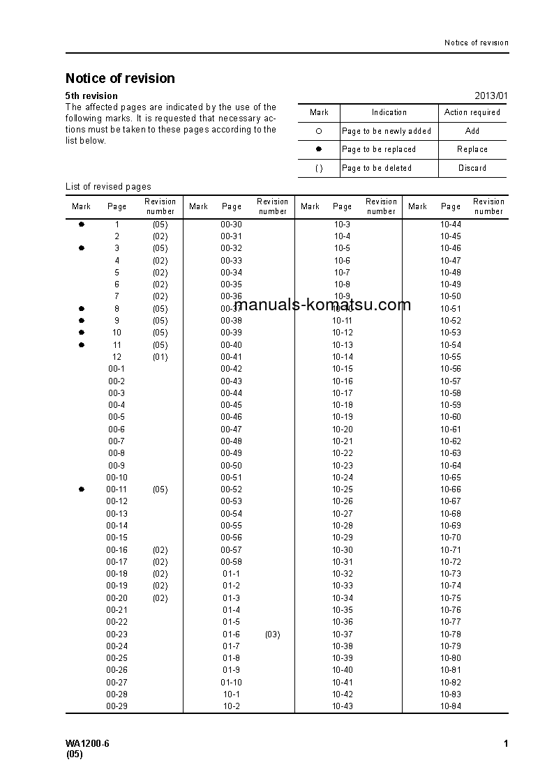 Protected: WA1200-6(JPN) S/N 60001-UP Shop (repair) manual (English)