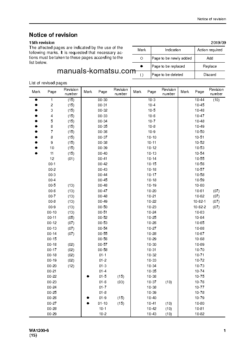 Protected: WA1200-6(JPN) S/N 60001-60076 Shop (repair) manual (English)