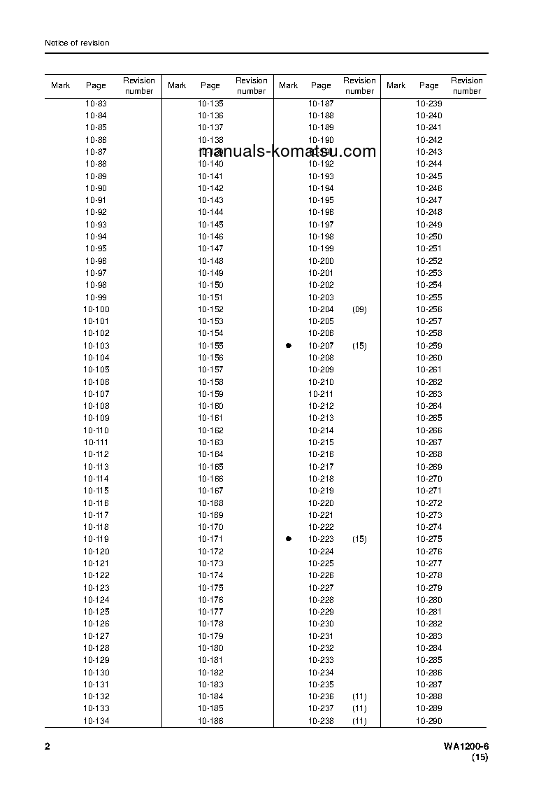 Protected: WA1200-6(JPN) S/N 60001-60076 Shop (repair) manual (English)