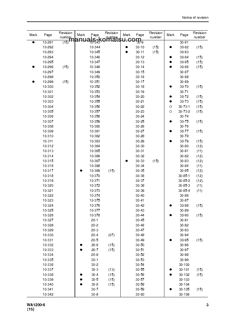Protected: WA1200-6(JPN) S/N 60001-60076 Shop (repair) manual (English)