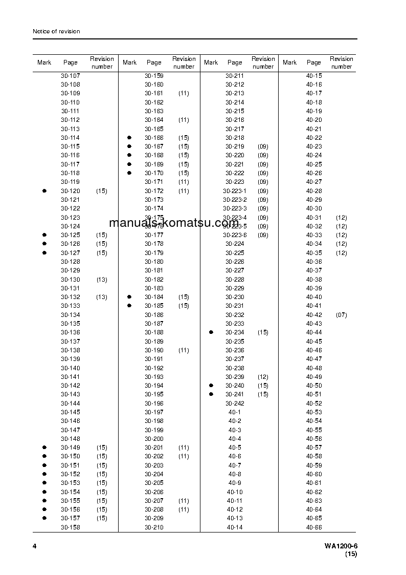 Protected: WA1200-6(JPN) S/N 60001-60076 Shop (repair) manual (English)