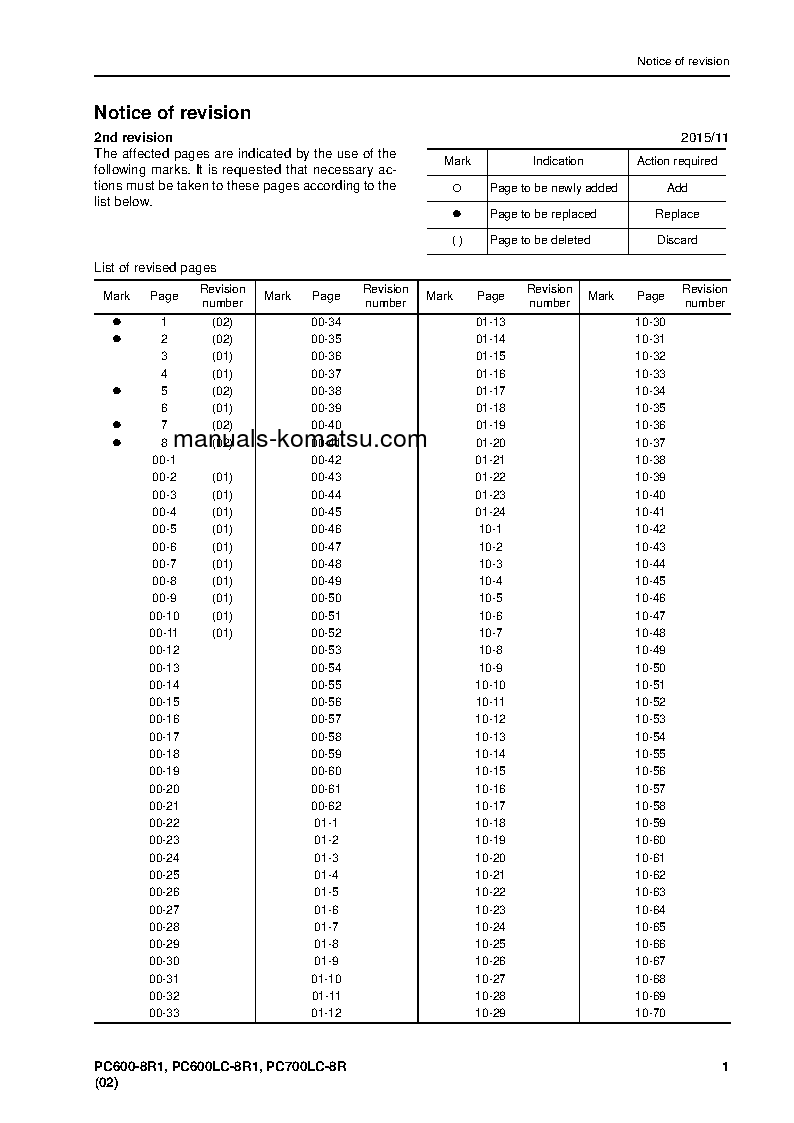 Protected: PC600LC-8(JPN)-R1 S/N 70001-UP Operation manual (English)